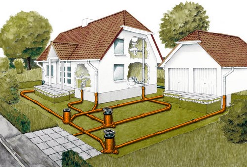 Последовательность обустройства канализационной системы в частном доме
